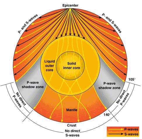 earthquake waves