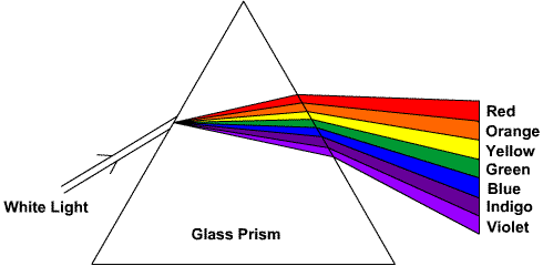 prism