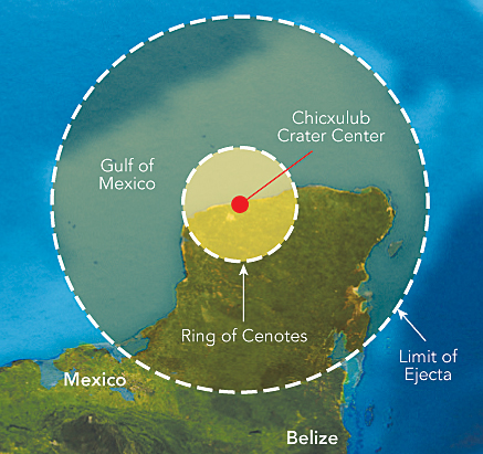 Chixulub