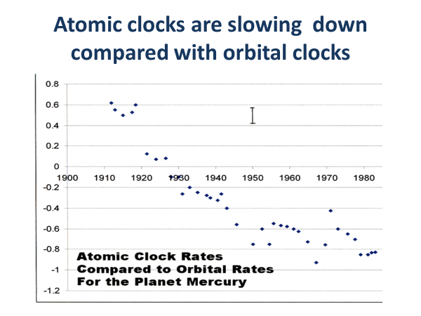 atomic clocks