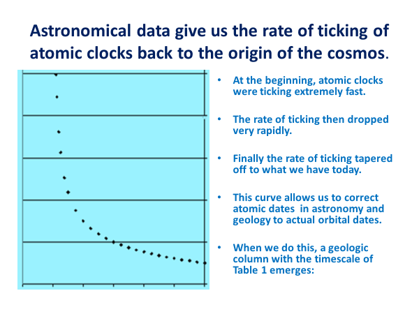 data curve