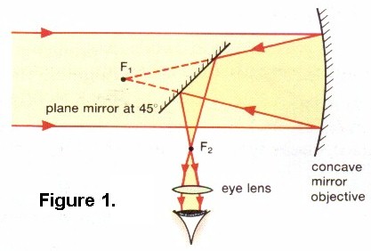 Newton's optics