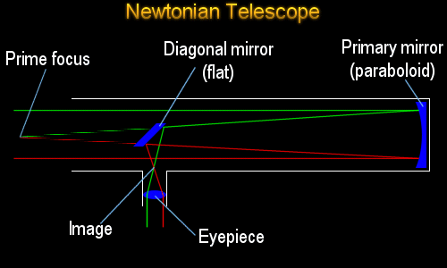 scope1