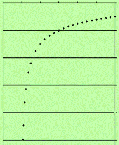 ZPE curve