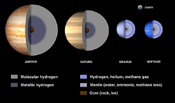 outer planets