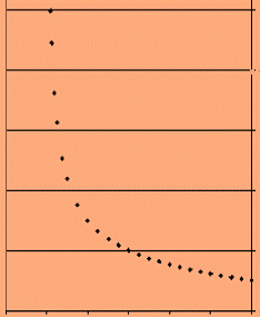 redshift curve