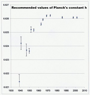 Planck's constant