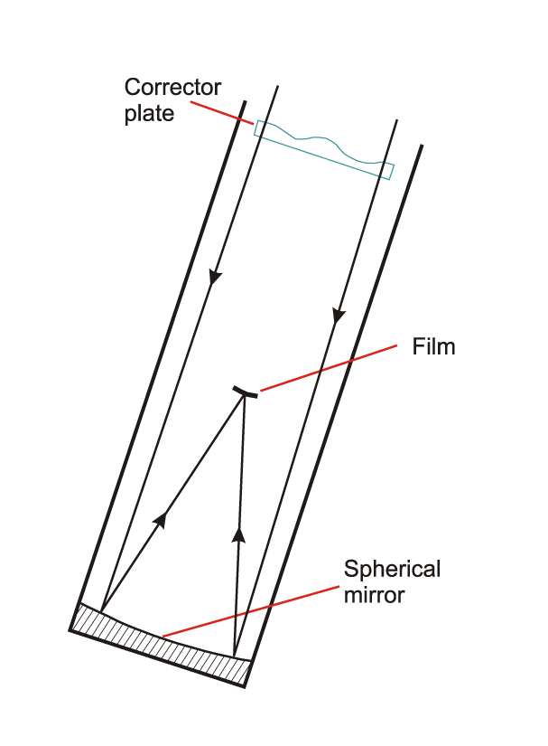 Schmidt telescope