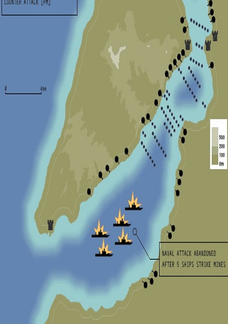 Dardanelle fortifications