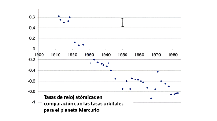 Mercury