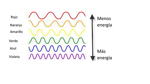 color wavesYT2