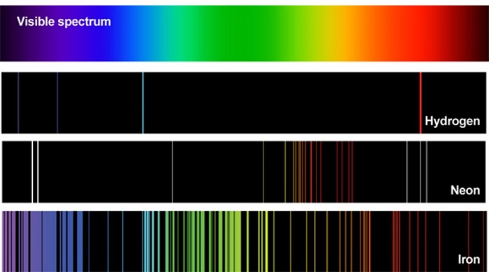 elements in spectrumYT2