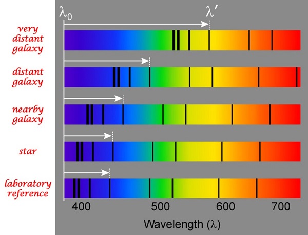 redshift linesYT2