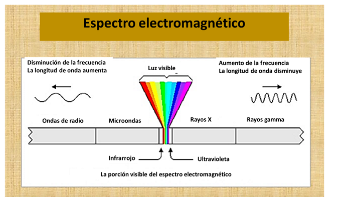 visible spectrum