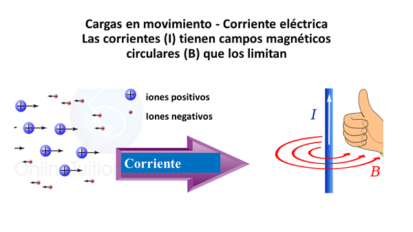 electric current YT1