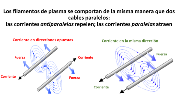 parallel currentsYT1