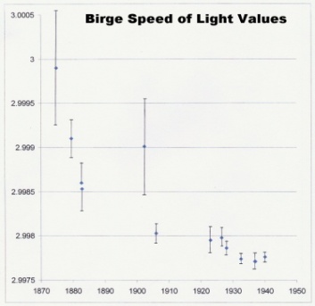 Birge Measurements