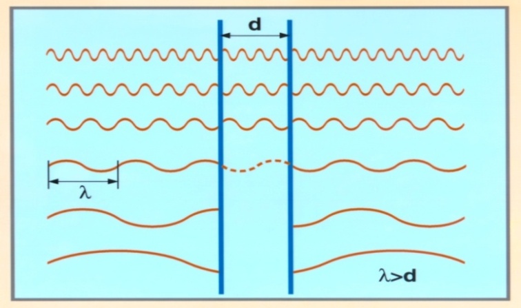 Casimir effect