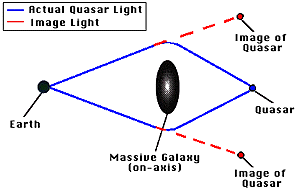 lensing1