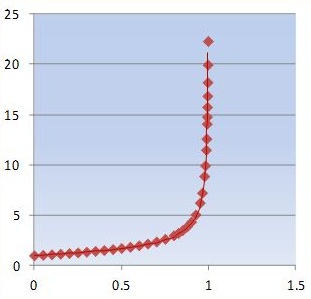 rate graph