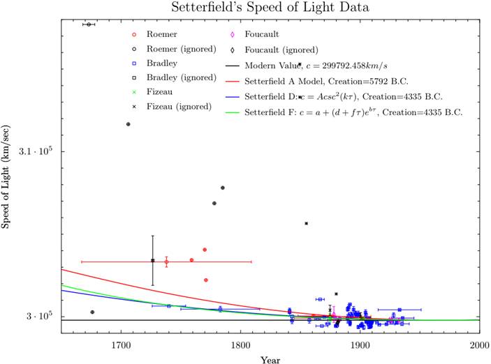 setdata1