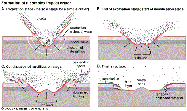 complex crater