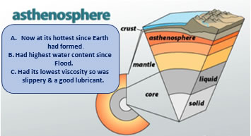 athenosphere