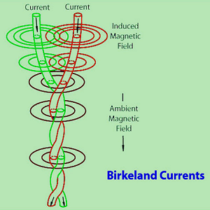 Birkeland Currents