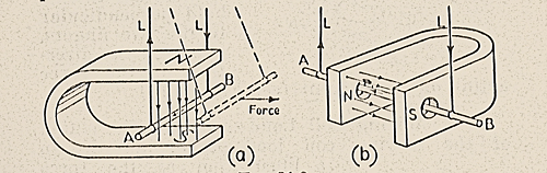 magnets