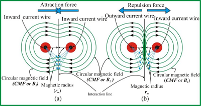 parallel wires