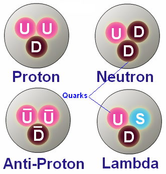 quarks