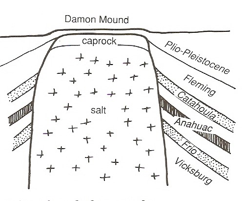 Damon salt mound