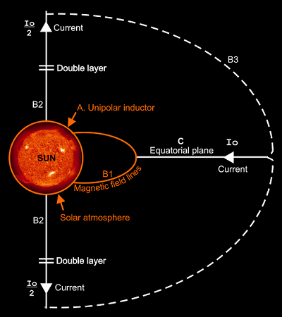 solar current circuit