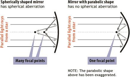 spherabmirror