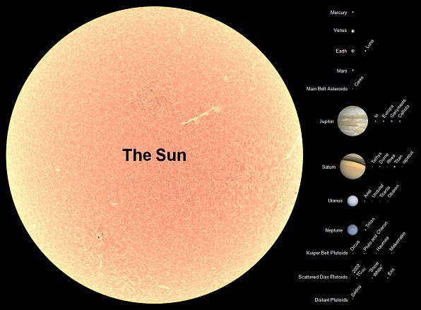 Solar System 0113