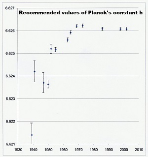 Plancks Constant