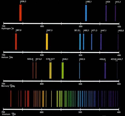 spectral lines 2